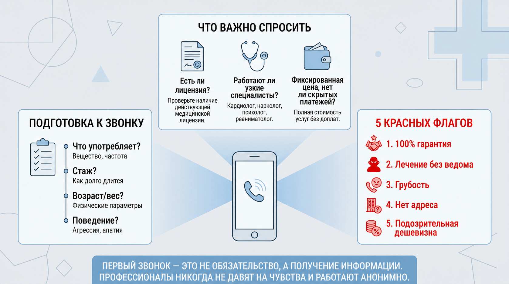 Инфографика: как подготовиться к первому звонку в наркологическую клинику и распознать профессионалов