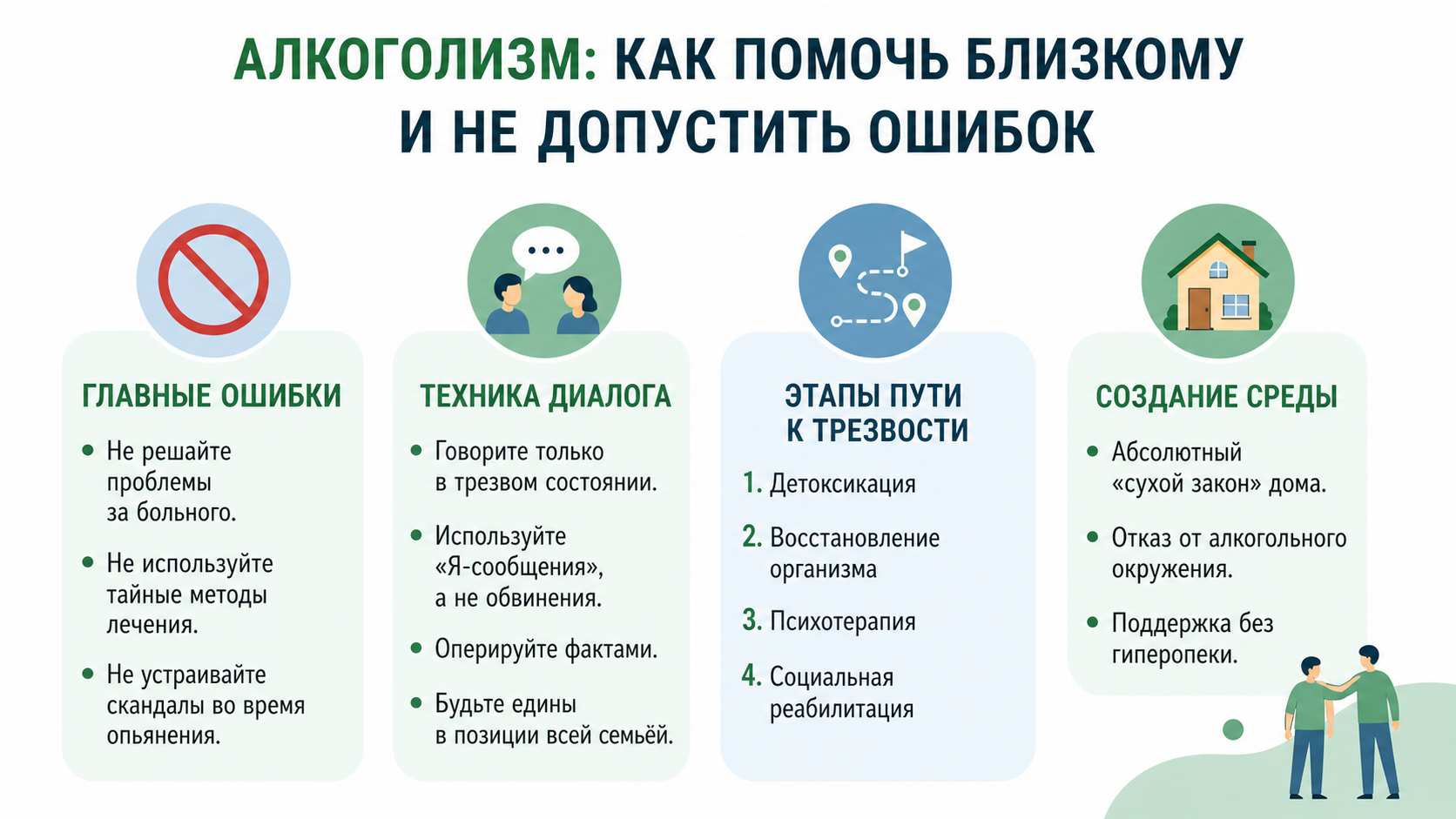 Инфографика «Как помочь близкому при алкоголизме»