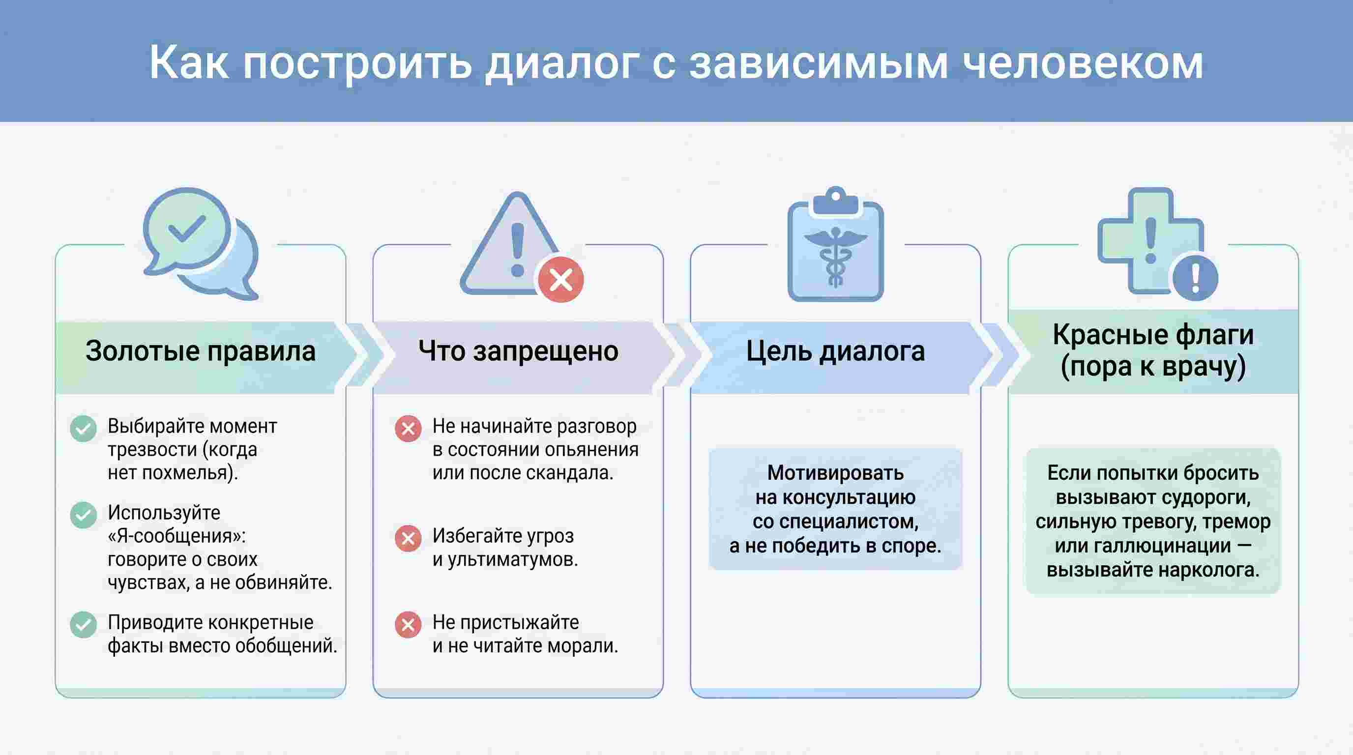Инфографика: как правильно построить разговор с человеком, страдающим алкогольной зависимостью