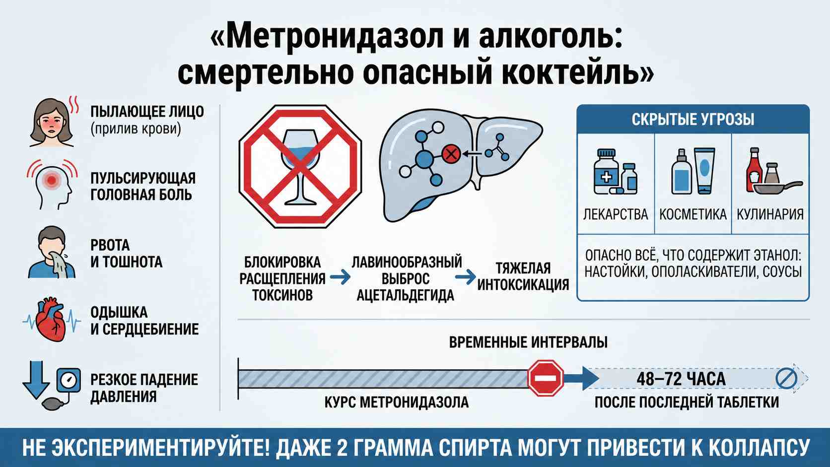 Инфографика о дисульфирамоподобном эффекте при совместном приеме метронидазола и алкоголя