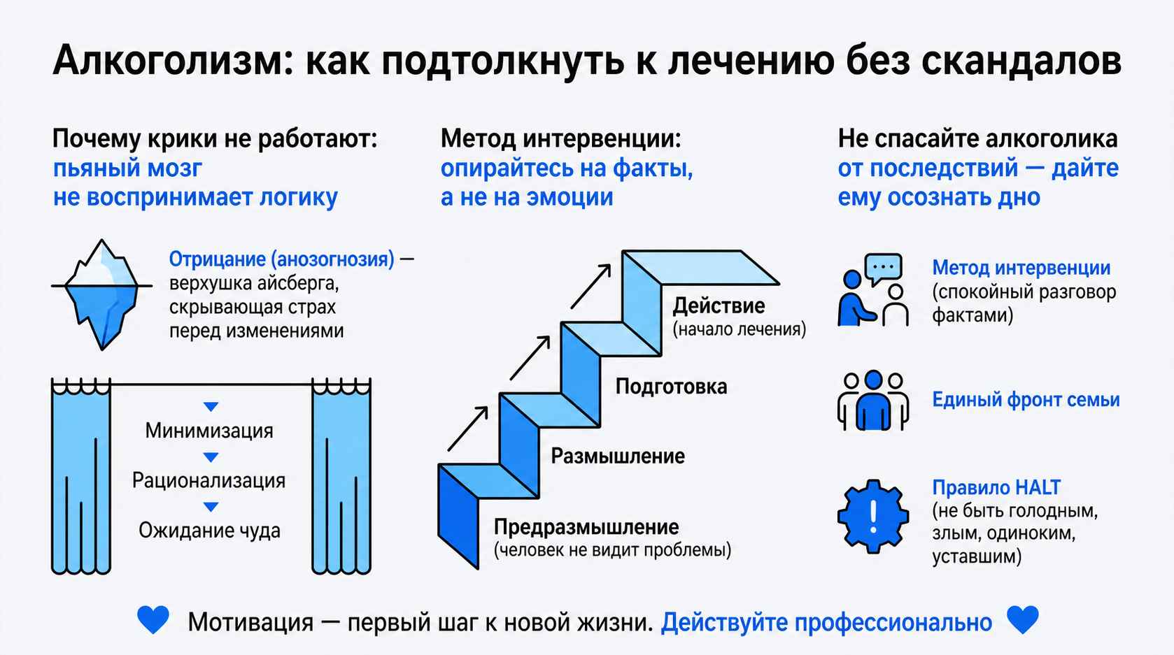 Инфографика о том, как мотивировать зависимого на лечение