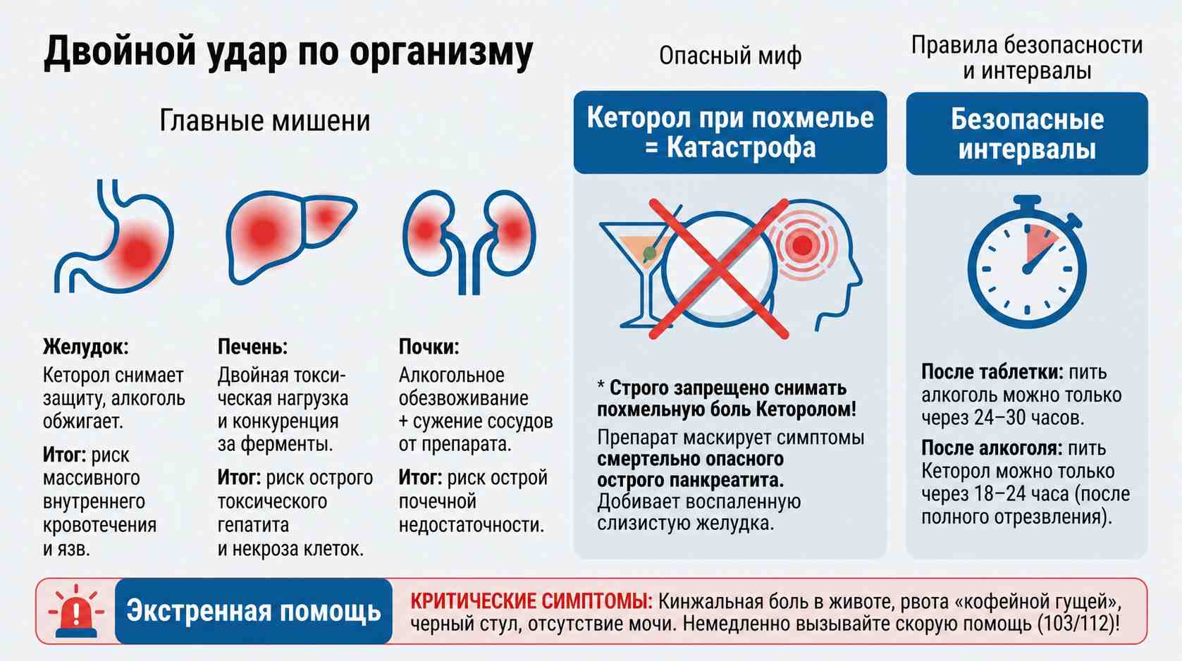 Медицинская инфографика о несовместимости препарата Кеторол и алкоголя